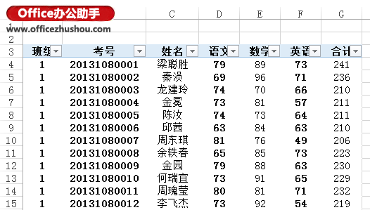 excel數據透視表 Excel 2013中利用數據透視表實現分類打印的方法