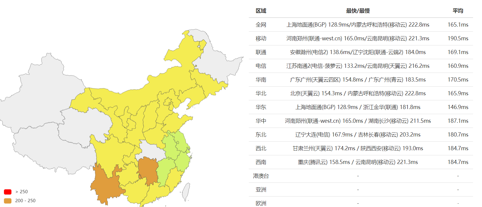 2021 SugarHosts虛擬主機(jī)最專(zhuān)業(yè)測(cè)評(píng)來(lái)了