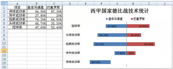 excel旋風(fēng)條形圖 用Excel制作成對條形圖（旋風(fēng)圖）