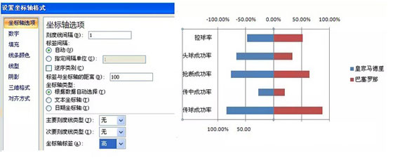 excel旋風(fēng)條形圖 用Excel制作成對條形圖（旋風(fēng)圖）