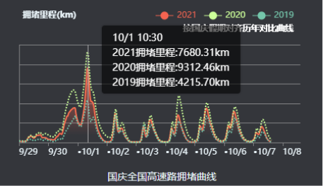百度地圖2021國慶假期出行報告新鮮出爐！廣州南站等熱門高鐵站人流壓力較大
