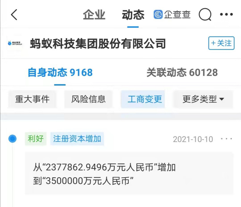 螞蟻科技集團注冊資本增加至 350 億元，增幅約 47%