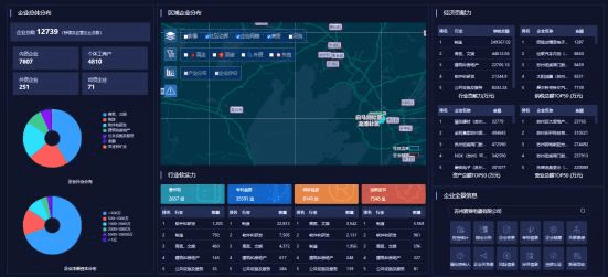 啟信寶數字化管理+產業鏈招商,為產業轉型升級提供一站式解決方案