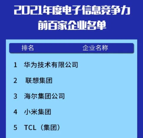 排名高居百家電子信息綜合競爭力企業第二位,聯想集團強在哪?