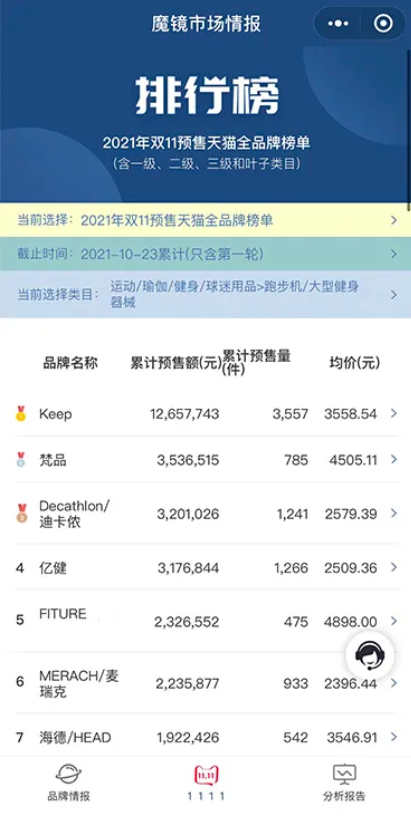FITURE魔鏡MINI正式啟動預(yù)售，智能健身賽道迎來首個雙十一大促