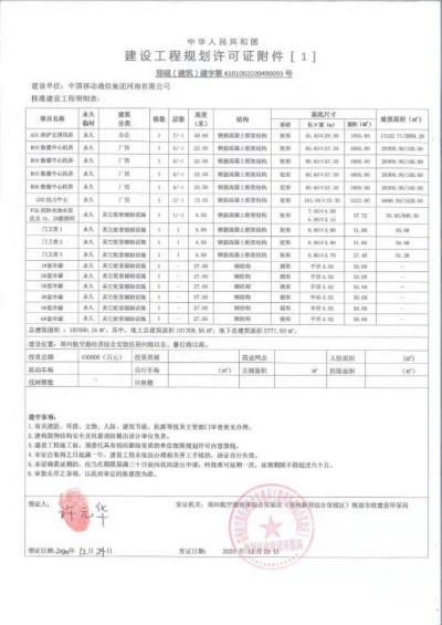 2.8萬機架 中國電信中部數(shù)據(jù)中心在鄭州開工