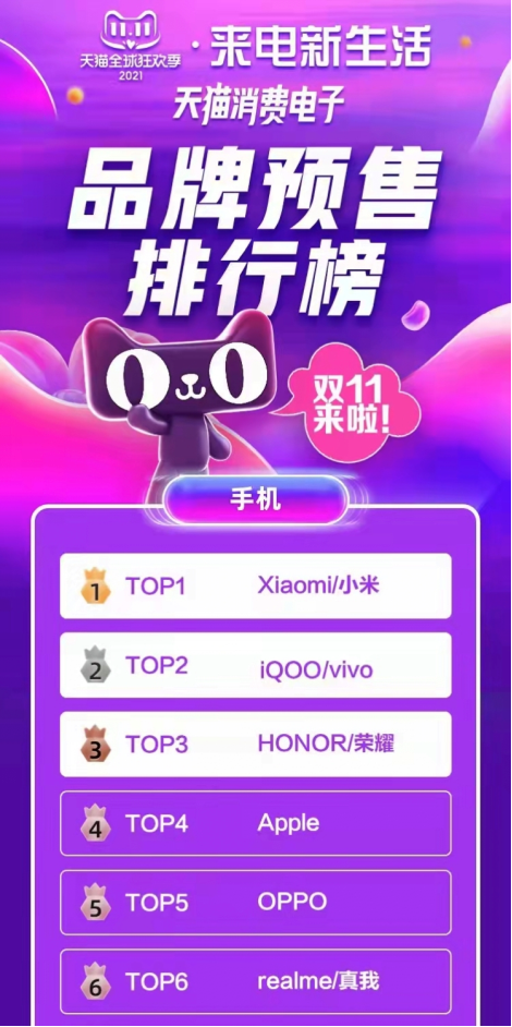 雙11預售量位居行業TOP2，iQOO為什么被小米視為強勁對手？