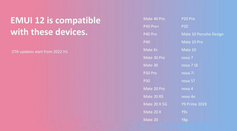 華為 EMUI 12 海外機型適配名單公布，消息稱將包含 OpenHarmony