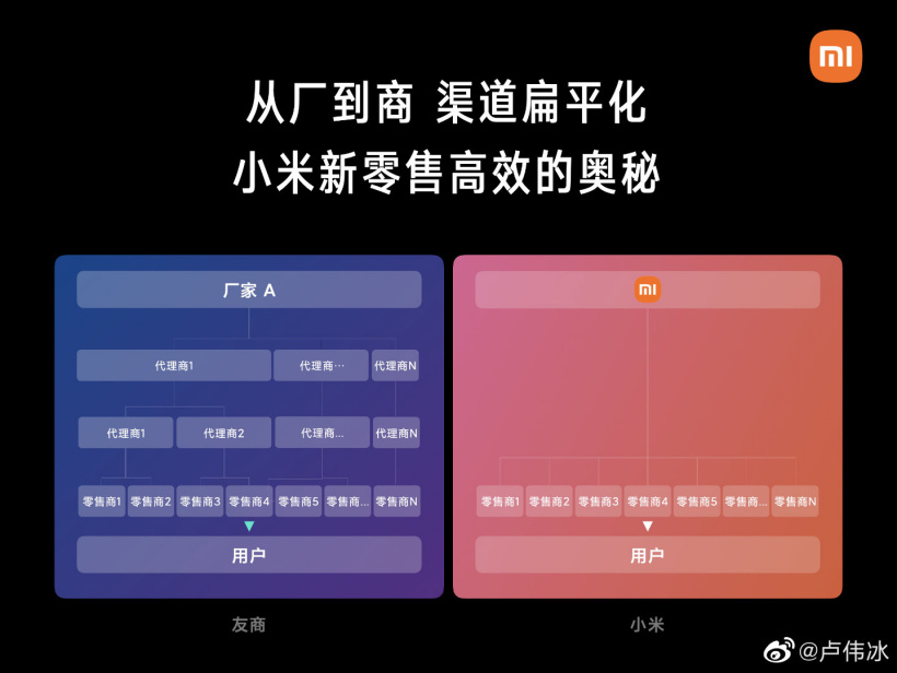 盧偉冰：小米采用扁平的渠道結構，而有品牌雙 11 靠經銷商半夜打榜