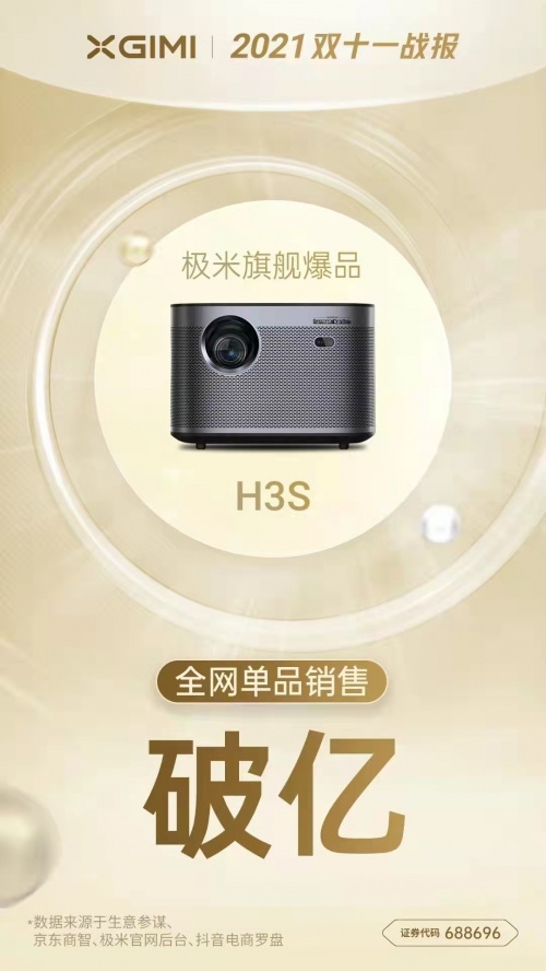 極米兩款投影破億！H3S、NEW Z6X憑啥在雙十一賣爆？