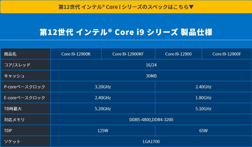 英特爾 12 代酷睿 65W 型號參數規格曝光:i9-12900 16 核 24 線程,最高 5.1GHz