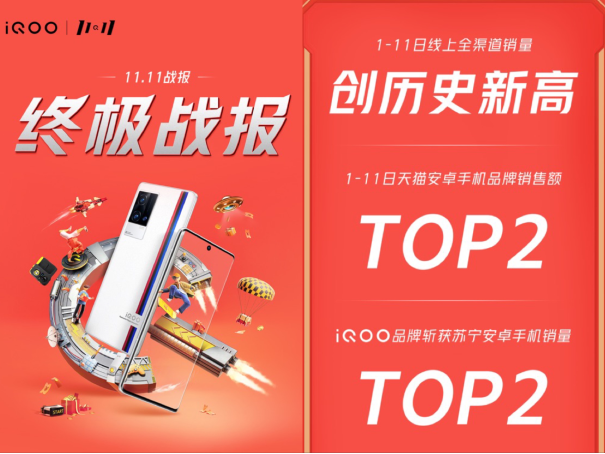 雙十一大戰(zhàn)落幕,新國(guó)貨品牌展現(xiàn)強(qiáng)勁爆發(fā)力
