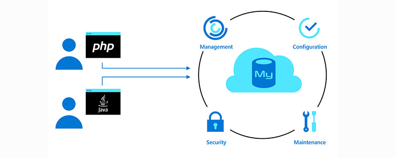mysql時間怎么轉換時間戳