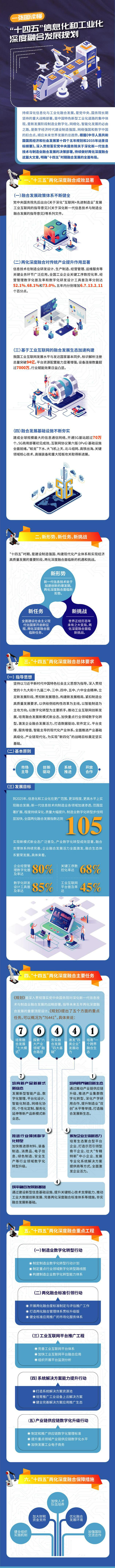 工信部：加速工業技術軟件化，攻克一批重大短板裝備和重大技術裝備