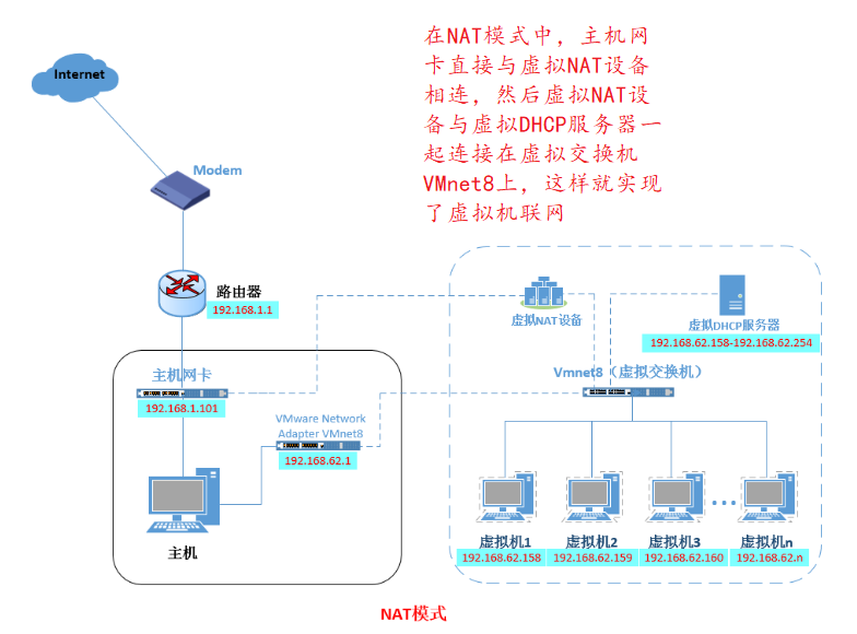 Docker網絡模式與配置Docker自定義網絡（bridge模式）