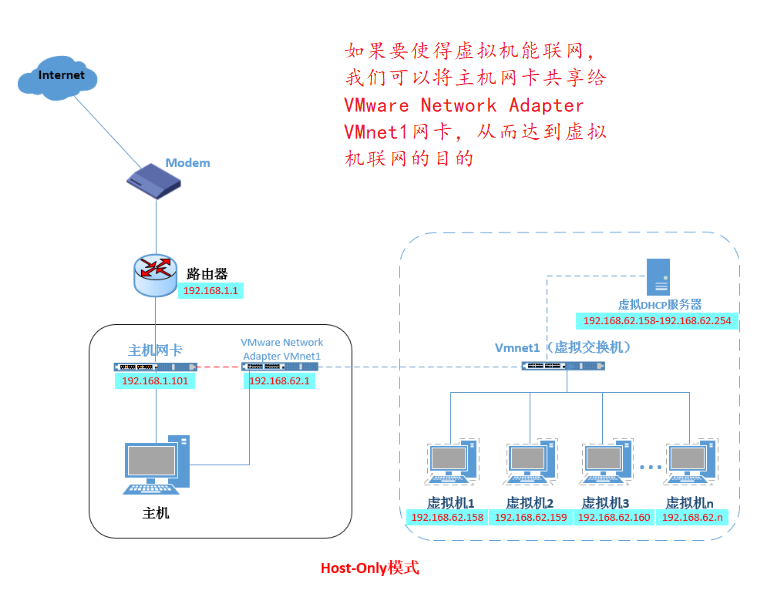 Docker網絡模式與配置Docker自定義網絡（bridge模式）