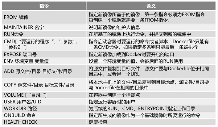 Dockerfile與Dockerfile實戰(zhàn)