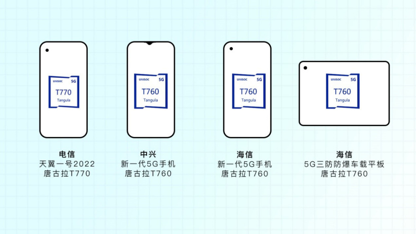 紫光展銳唐古拉 T770 芯片首發(fā)機型確定：中國電信天翼一號 2022 款