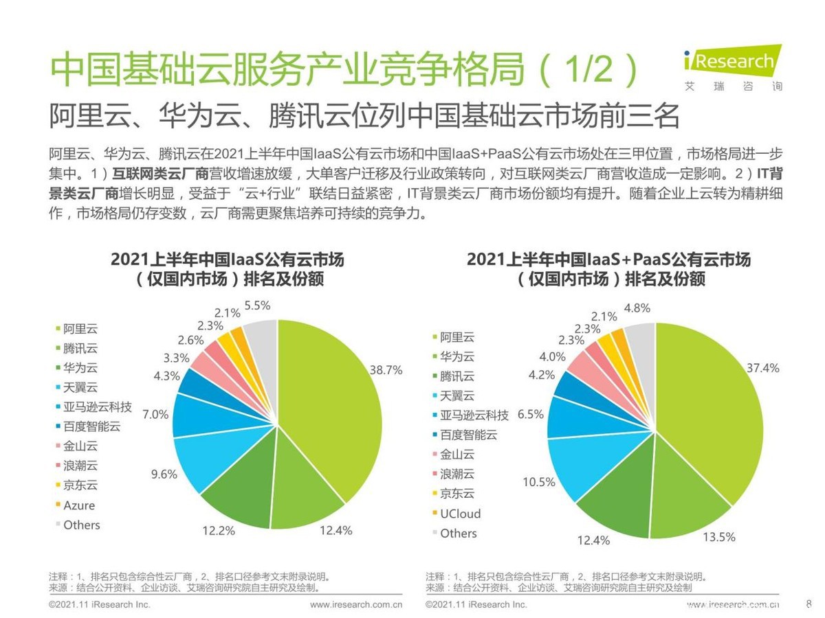 云計(jì)算行業(yè)定級(jí)賽之后，第三梯隊(duì)玩家靠什么“上分”？