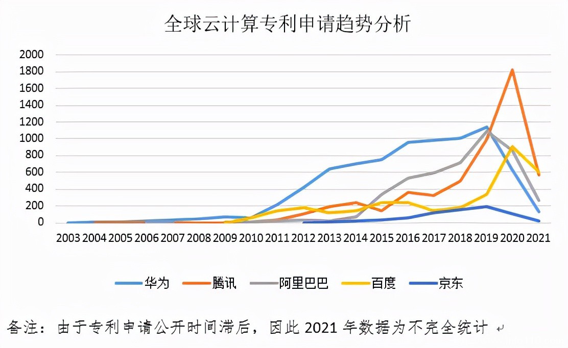 云計(jì)算行業(yè)定級(jí)賽之后，第三梯隊(duì)玩家靠什么“上分”？