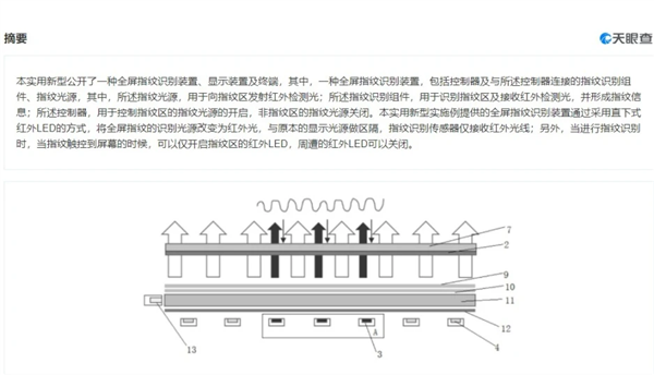 屏幕指紋終極解決方案!小米全屏指紋專利曝光