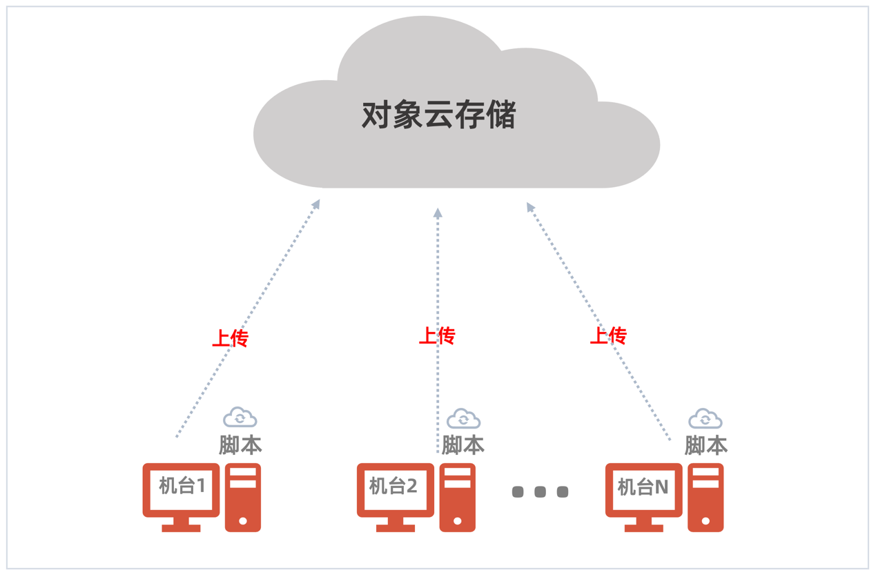 多源數據快速遷移匯聚，杉巖數據推出智能數據湖新通道