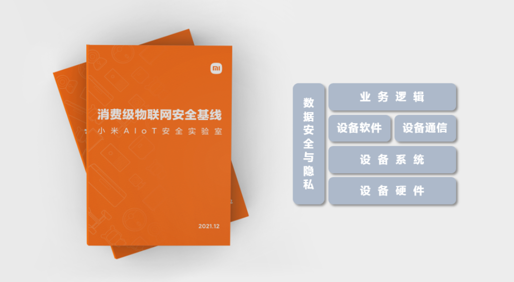 小米《消費(fèi)級(jí)物聯(lián)網(wǎng)安全基線》2.0 正式發(fā)布，面向 4 億 IoT 設(shè)備