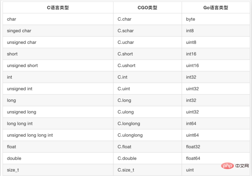 詳解CGO項目中常用的數據轉換及使用