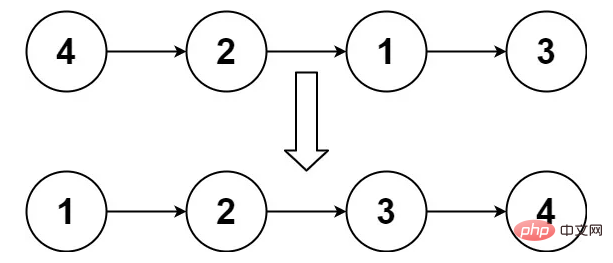 15道蝦皮服務(wù)端面試真題，你能全答對(duì)嗎？（附解析）