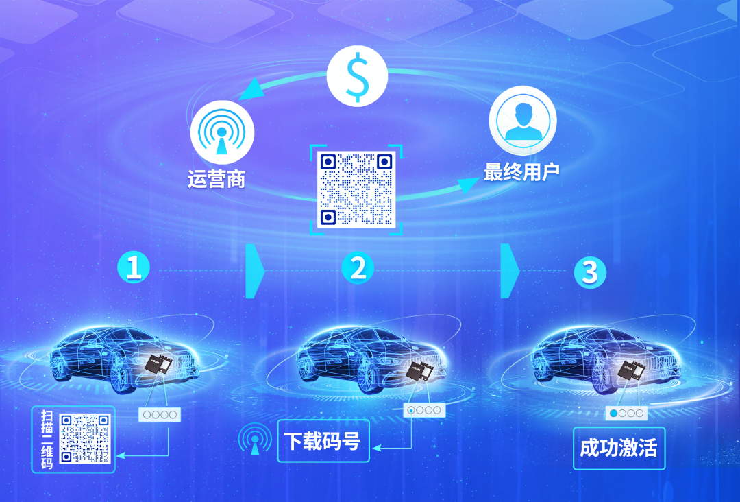 汽車專用,紫光同芯推出車規級 eSIM 芯片解決方案:支持國際、國密算法,全面兼容 3G、4G、5G