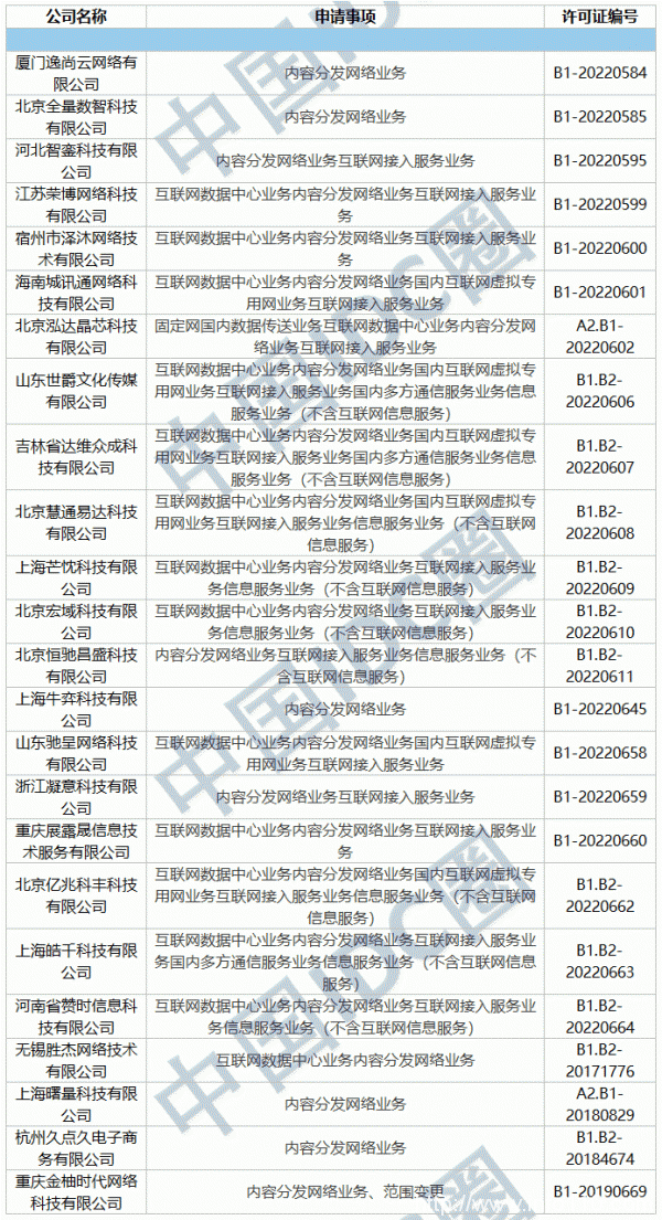 2022年第05批IDC牌照、CDN牌照發布