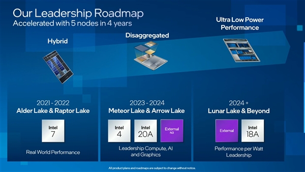Intel 15代酷睿核顯爆發(fā)：臺積電3nm＋320單元、重奪蘋果芳心