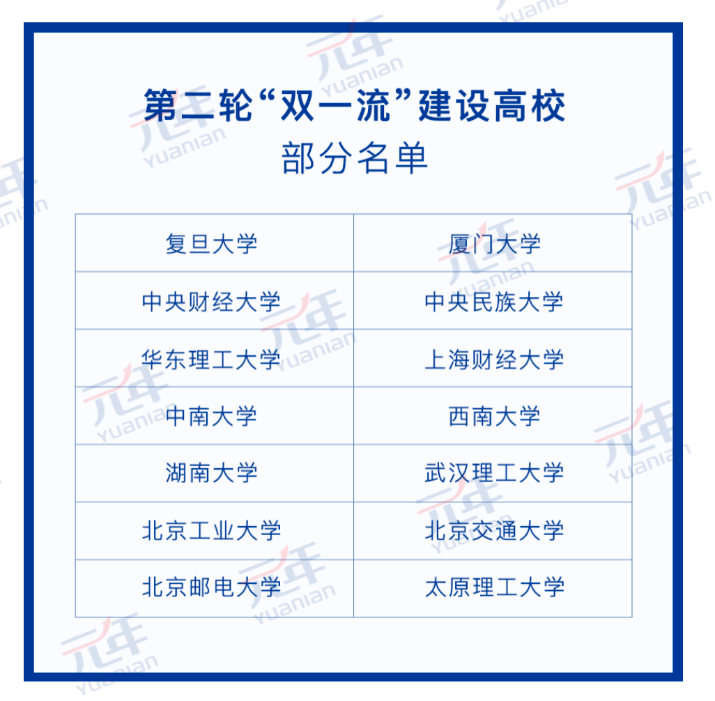 科技助推“雙一流”建設(shè)，元年科技在前行