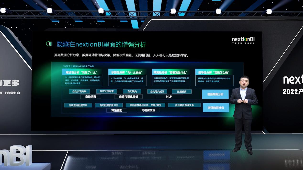 下一代BI有何不同,從數(shù)睿數(shù)據(jù)nextionBI數(shù)據(jù)解讀能力