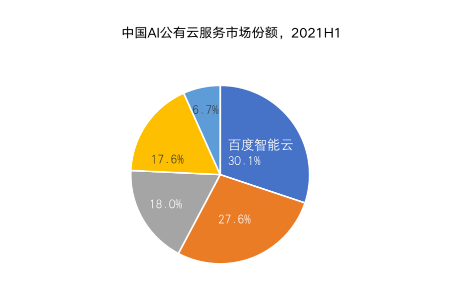 云計算巨頭,拒絕只在天上“飄”