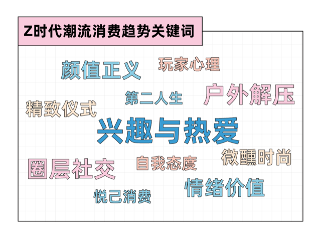 《2022年輕人潮流愛好報告》: 年輕人通過綜藝種草興趣,愛奇藝賽道布局最為全面