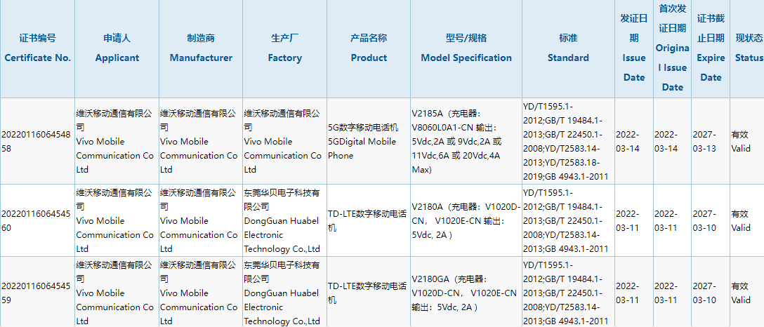 vivo 新機獲得 3C 認證,標配最高 80W 充電器