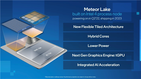 首發(fā)Intel EUV工藝！14代酷睿否認(rèn)跳票：2021年就已流片