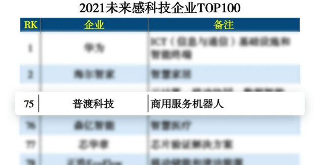 未來科技范兒！普渡科技榮登“2021未來感科技企業TOP100”榜單