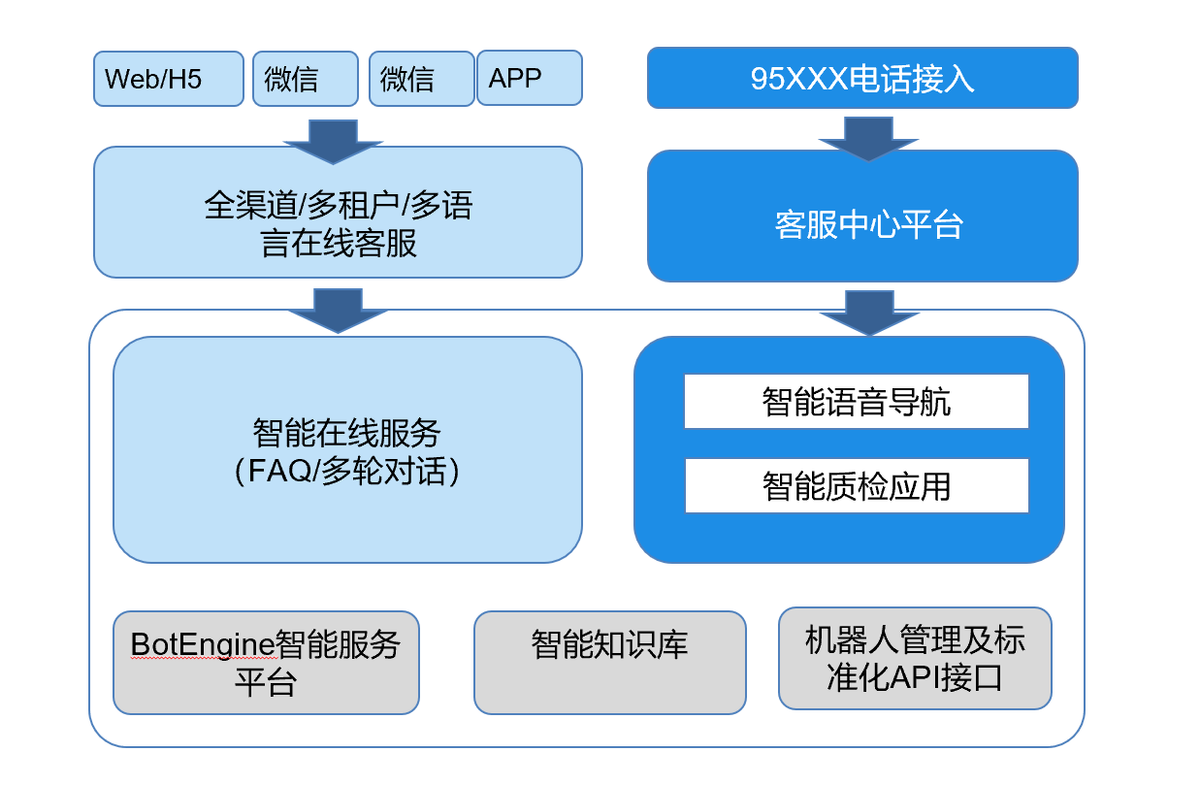 容聯云智能客服榮獲2021年度中國技術之星