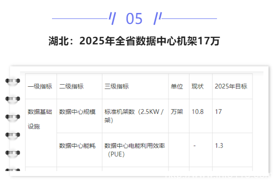 【IDC圈一周最HOT】成都、寧夏、武漢、數據中心開工，湖北政策，廣東2022年重點項目清單，AWS英國數據中心……