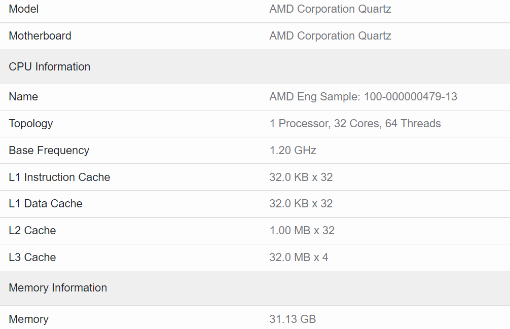 AMD Zen4 霄龍處理器曝光：L2 緩存翻倍，5nm 工藝打造