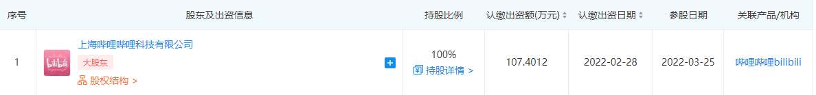 B站收購魔爆網絡全部股權