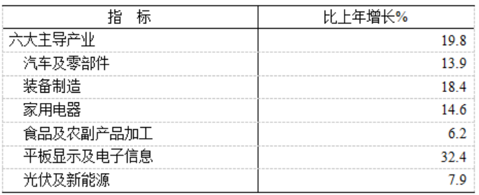 合肥：長鑫存儲等項目帶動十億元以上投資，集成電路產品同比增長 68.5%
