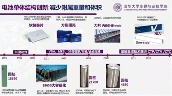 中創新航:獲院士“點名”——One-Stop技術引領電池技術創新
