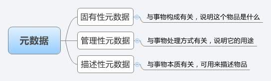 建站經驗之怎樣設計令人流連忘返的網站?