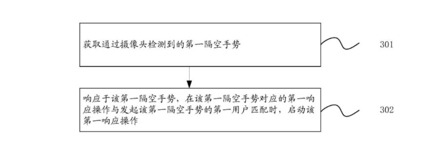 華為汽車內隔空手勢交互專利獲授權