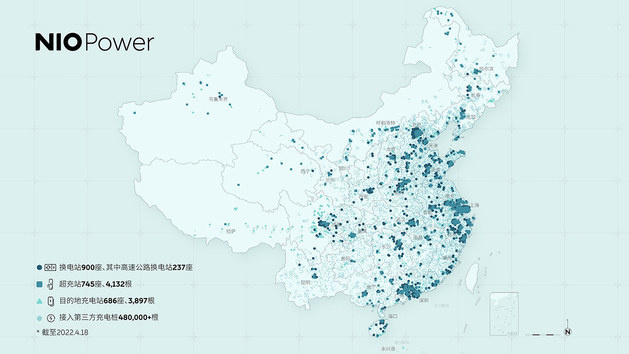 蔚來(lái):全國(guó)換電站已超 900 座,“電區(qū)房”覆蓋率達(dá) 59.40%
