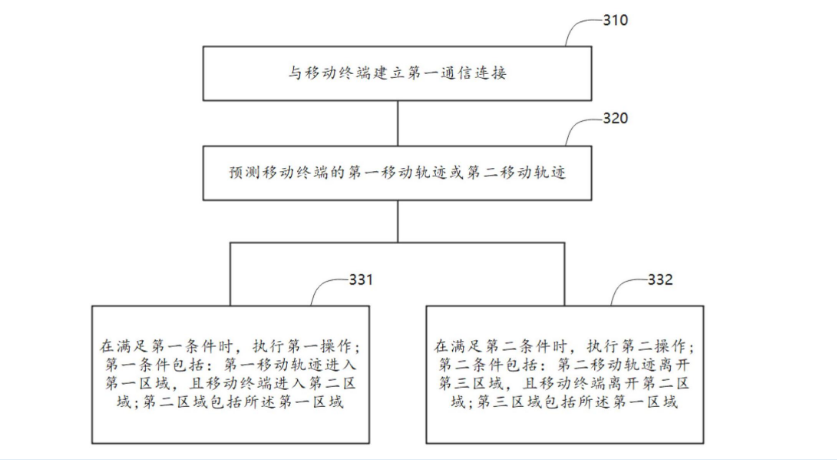 華為汽車藍(lán)牙鑰匙專利公布，可自動解鎖車門