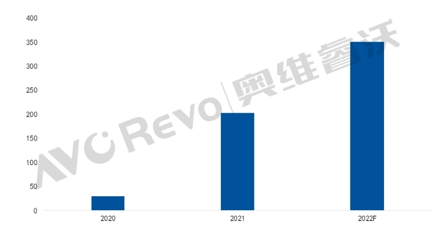 第一臺不忽悠年輕人的真高刷電視,TCL T7E震撼大屏+真高刷雙重加持